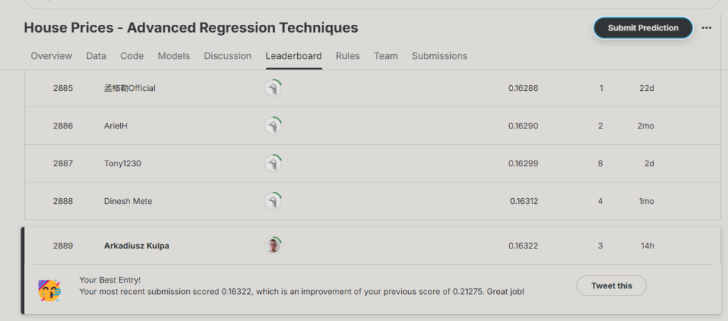 Initial Kaggle Competition Results