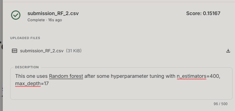 Decision Tree and Random Forest Model Performance