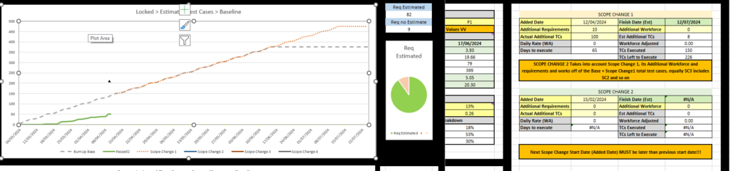Forecast graph changes based on test case settings