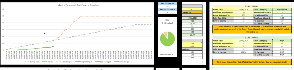 Forecast graph changes based on team size settings