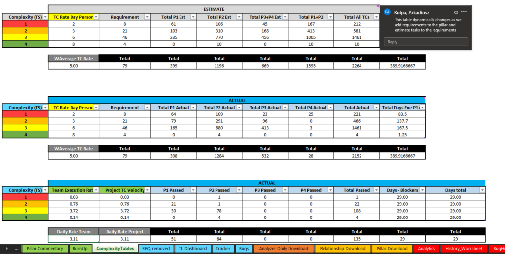 Complexity calculation interface